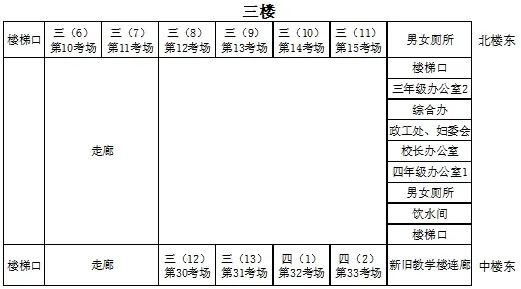 2024年枣阳市事业单位招聘笔试枣阳市第三实验小学考点分布图