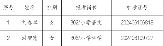 2024年张湾区公开招聘中小学幼儿园教师二次递补体检和考察公告