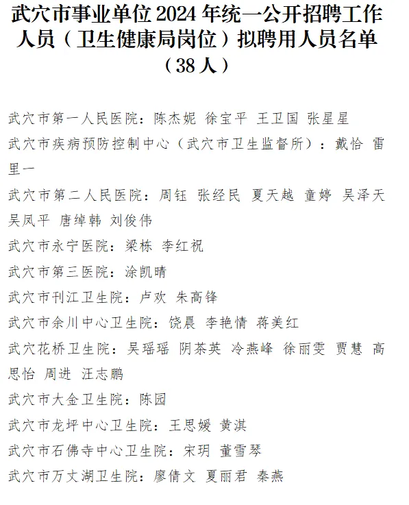 2024年黄冈武穴市事业单位统一公开招聘工作人员（卫生健康局岗位）拟聘用人员公示