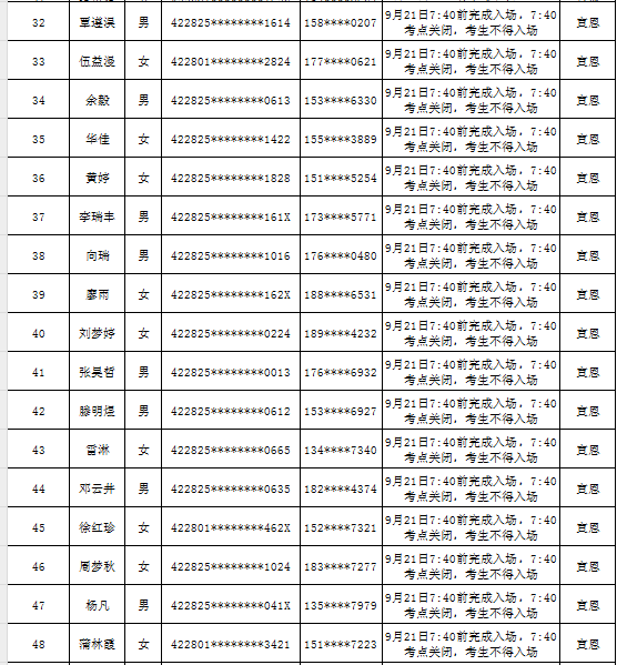 2024年恩施宣恩农商行新员工社会招录面试通知