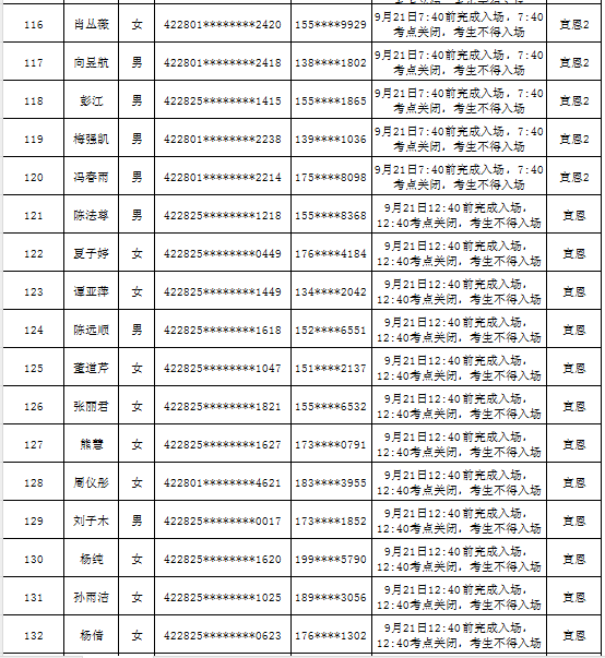 2024年恩施宣恩农商行新员工社会招录面试通知