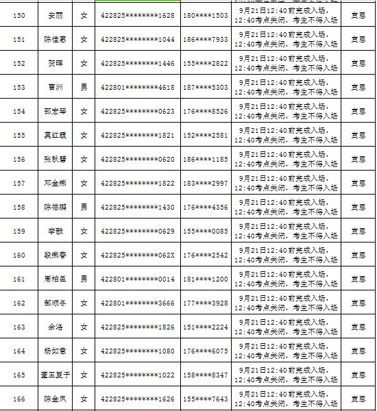 2024年恩施宣恩农商行新员工社会招录面试通知