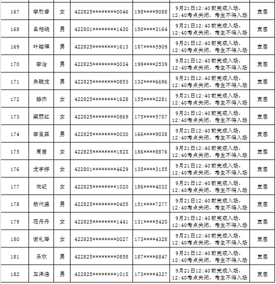 2024年恩施宣恩农商行新员工社会招录面试通知