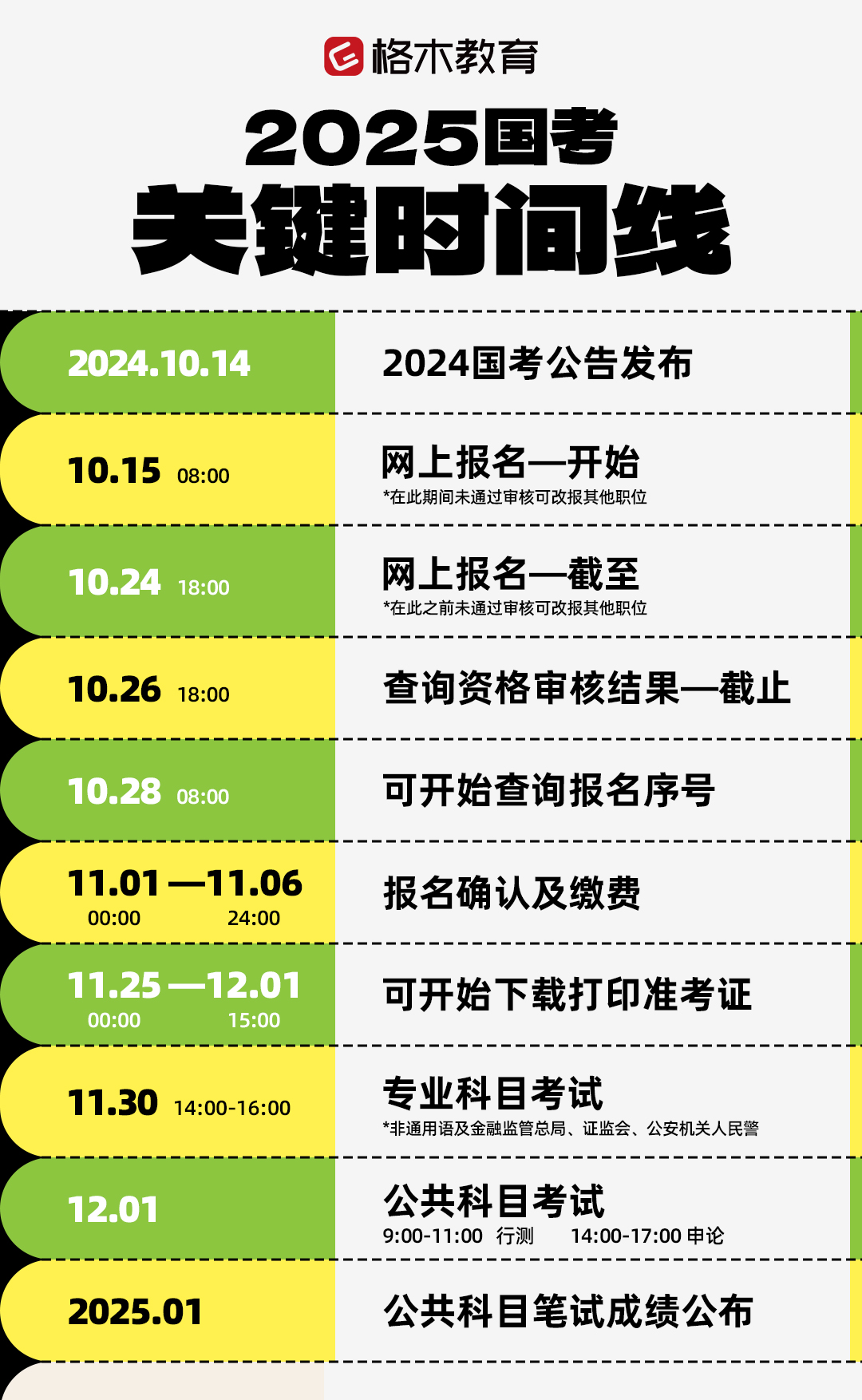 2025国考公务员笔试考试大纲汇总