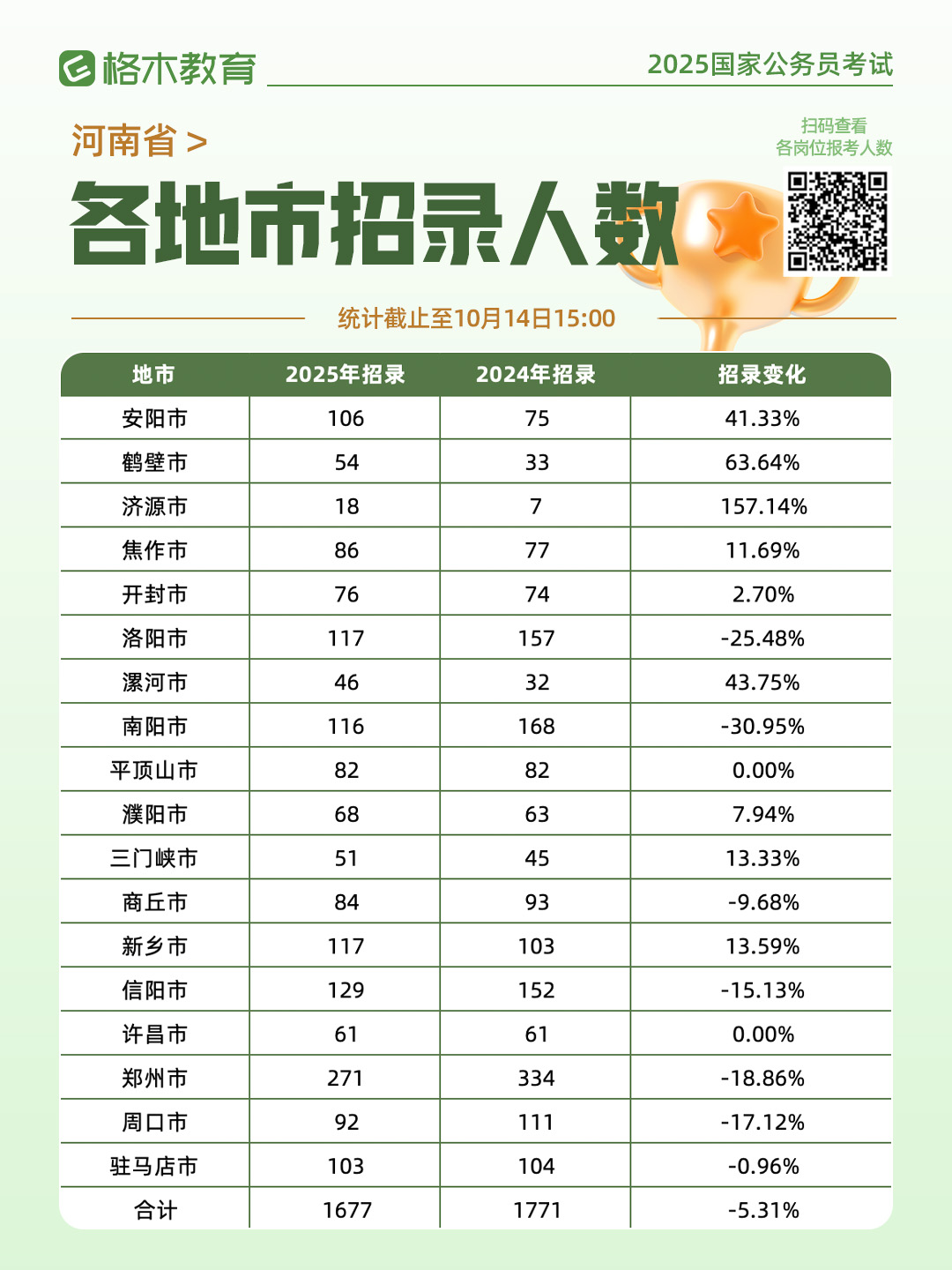 2025国考报名入口（10月15日8:00开通）