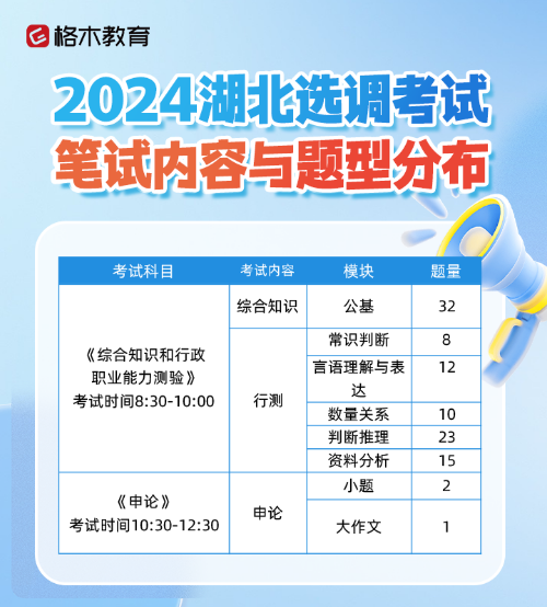 【公告汇总】2025年湖北省选调生招录1033人