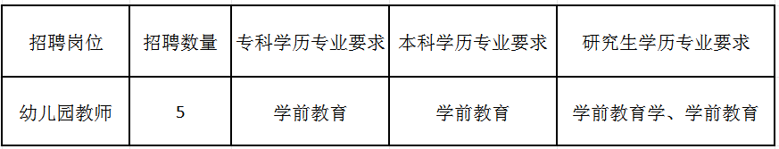 2024年恩施鹤峰县幼儿园教师招聘5人公告