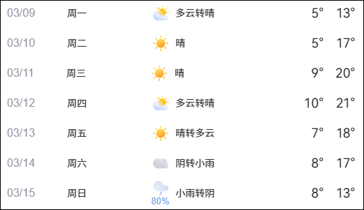 1天气预报.png