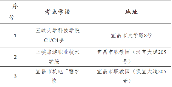 2022宜昌市事业单位面向应届高校毕业生专项公开招聘工作人员考试温馨提醒