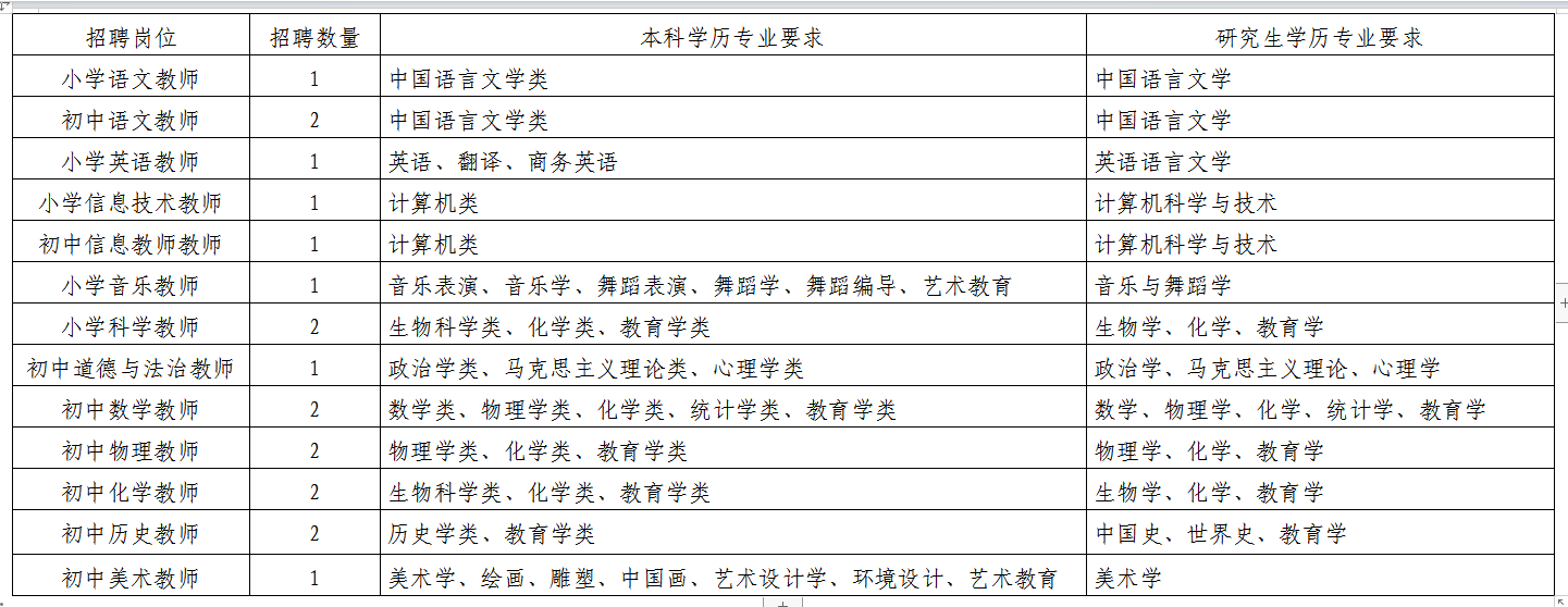 2024年恩施鹤峰县地方自主招聘农村义务教育学校教师19人公告