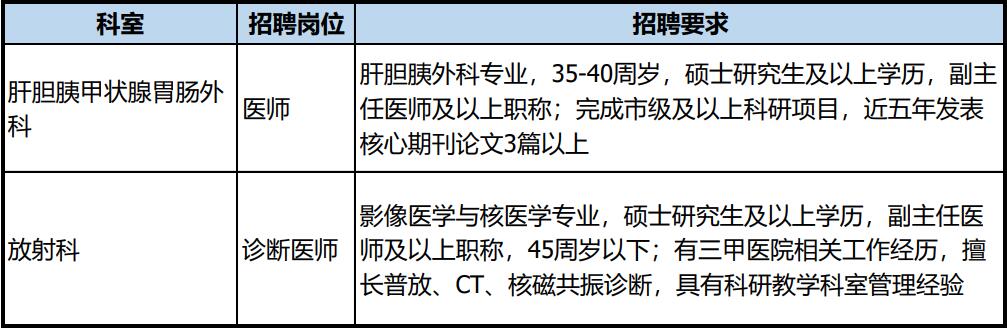 武漢市第三醫院2023年招聘簡章（若干）圖1