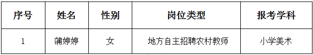 2022年咸宁嘉鱼县中小学、幼儿园（含新机制）教师招聘拟聘用人员公示（第四批）