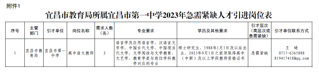 2023宜昌市教育局所属宜昌市第一中学急需紧缺人才引进2人公告（第二批）