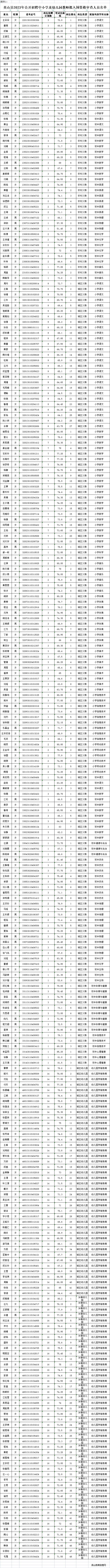 2023年黄冈英山县公开招聘中小学及幼儿园教师资格审查公告图1