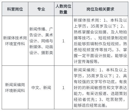 2024年湖北省生态环境宣传教育中心招聘2人