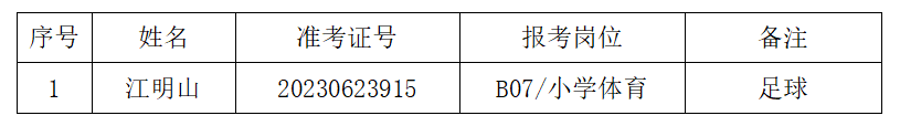 2023年十堰市张湾区公开招聘中小学幼儿园教师第三次递补体检和考察公告
