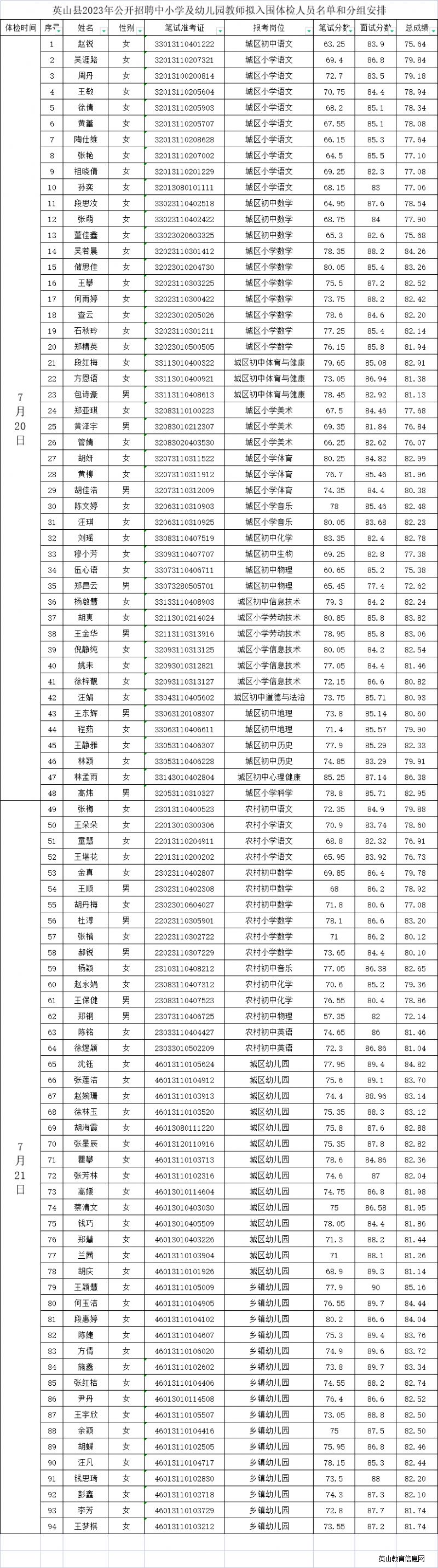 2023年黄冈英山县招聘中小学及幼儿园教师体检和考察公告