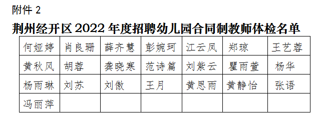 2022年荆州经开区招聘幼儿园合同制教师面试成绩及体检公告