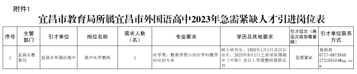 2023宜昌市教育局所属宜昌市外国语高中急需紧缺人才引进1人公告