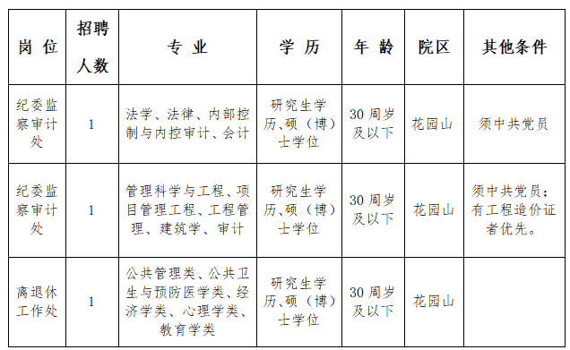 2023年湖北省中医院(湖北中医药大学附属医院) 招聘行政人员3人