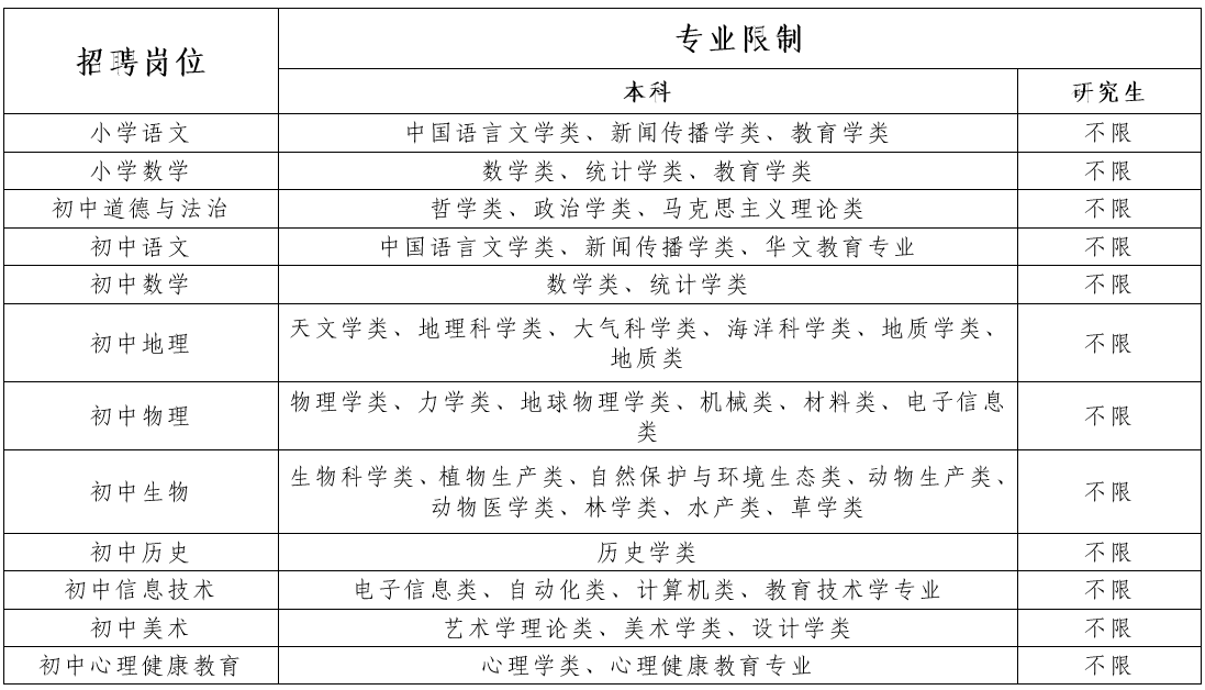 2024年恩施州咸丰县城镇义务教育学校教师招聘17人公告