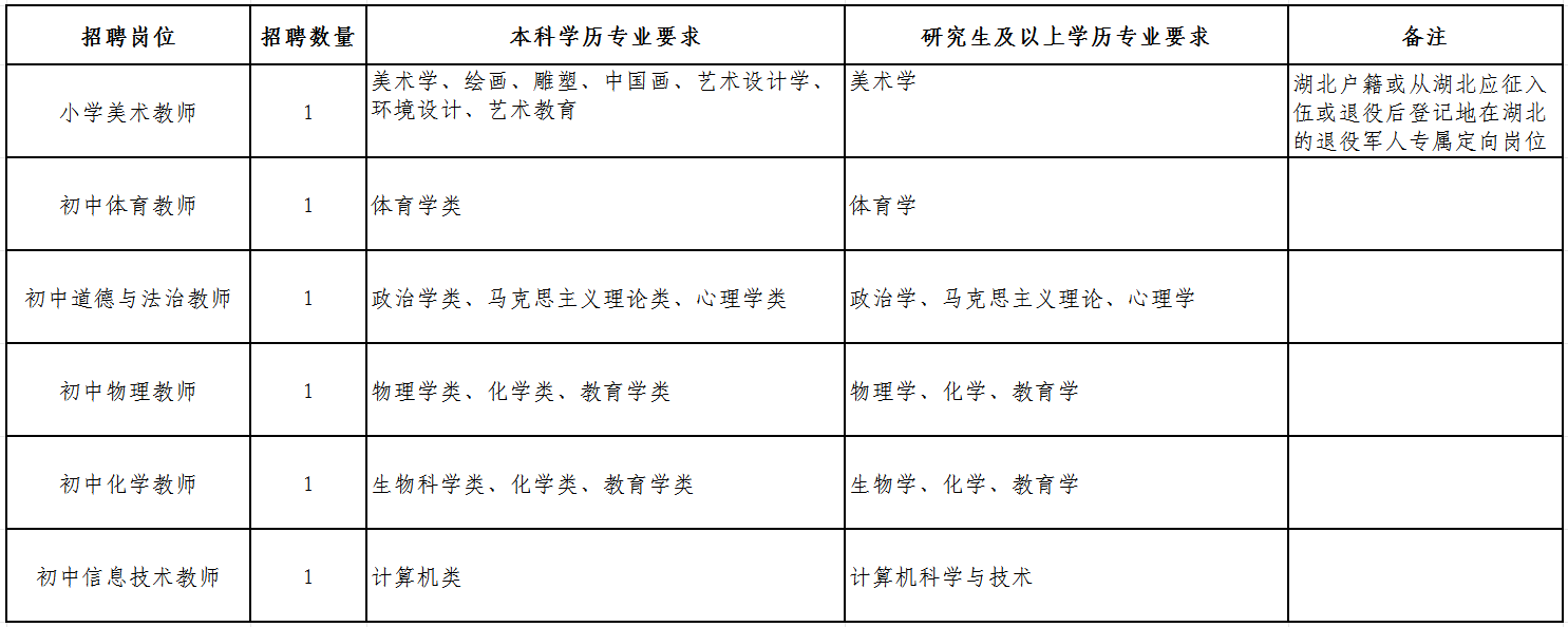 2024年恩施鹤峰县城区义务教育学校教师招聘6人公告