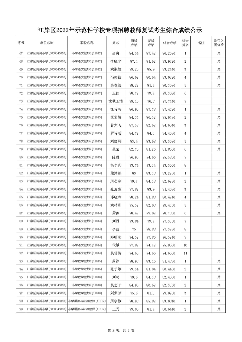 2022年武汉江岸区示范性学校专项招聘教师复试考生综合成绩公示图3