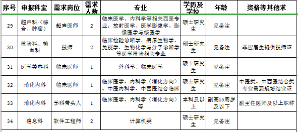 2023年宜昌市第二人民医院招聘105人启事