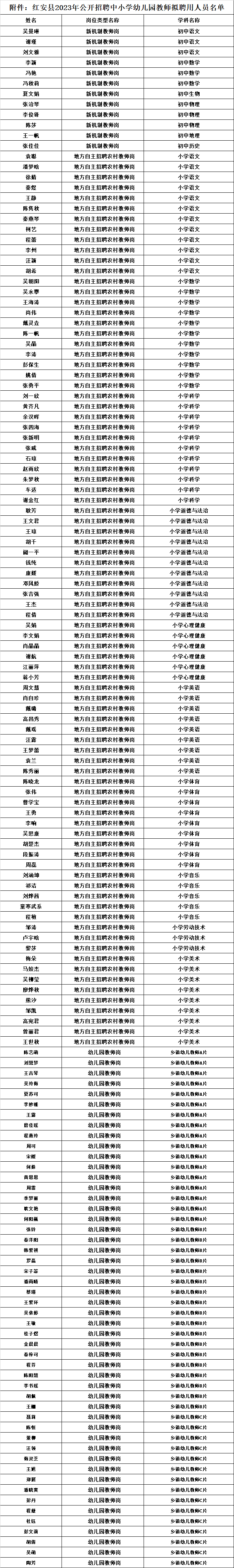 2023年黄冈红安县公开招聘中小学幼儿园教师拟聘用人员公示公告