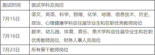 2022武漢東湖新技術開發區面向社會公開招聘中小學教師面試公告