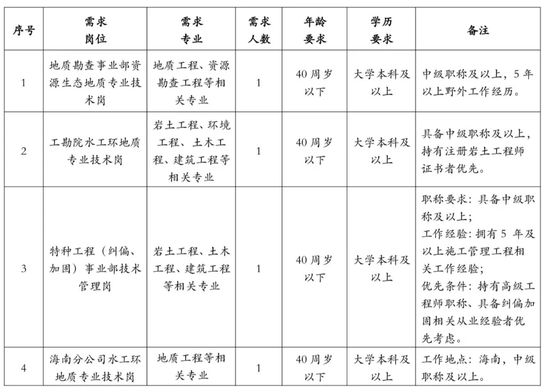 中化地质矿山总局湖南地质勘查院 中化地质矿山总局湖南地质勘查院