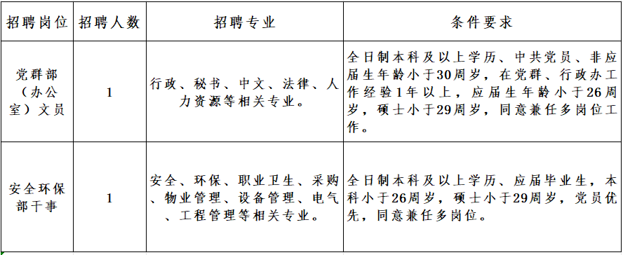 博特岗位.png