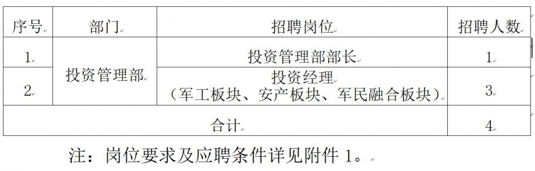 20260210119129.jpg 岗位.jpg