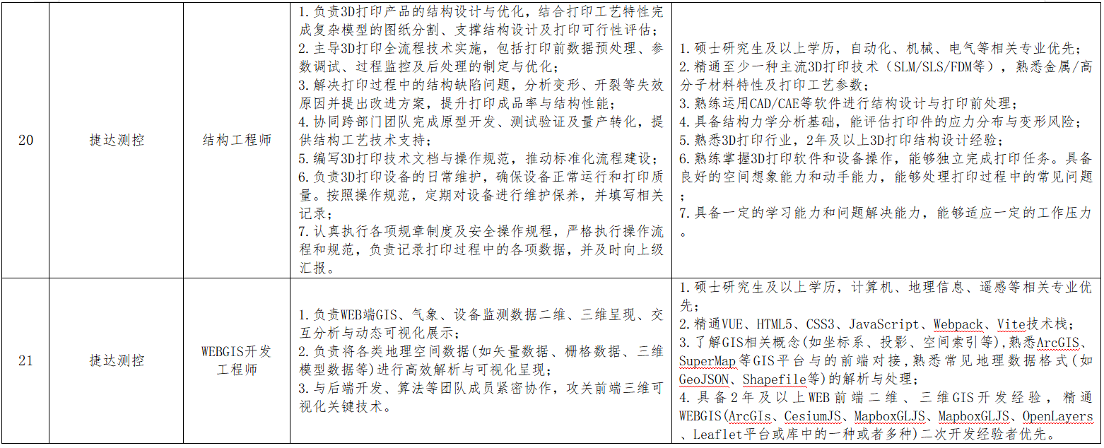 岗位条件11.png 岗位条件11.png