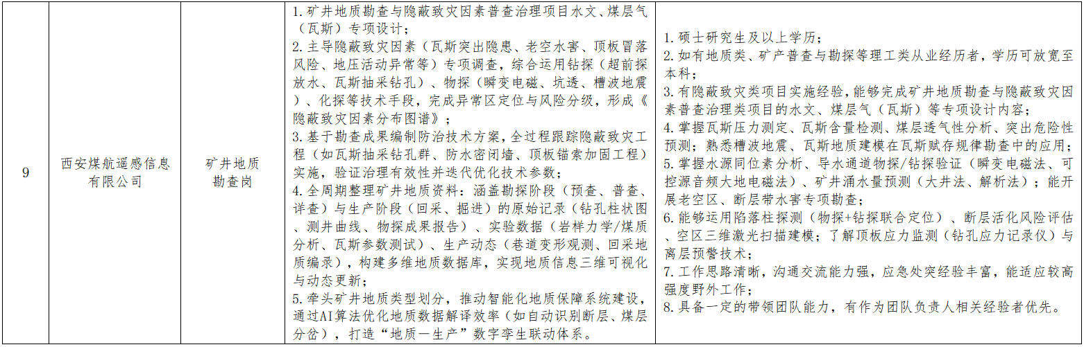 岗位条件5.png 岗位条件5.png