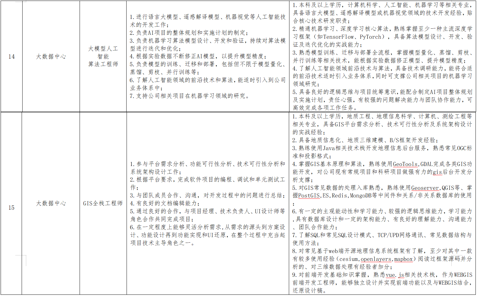 岗位条件8.png 岗位条件8.png