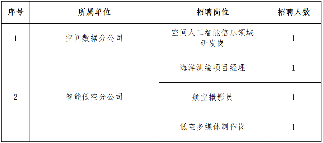 招聘公告1.png 招聘公告1.png