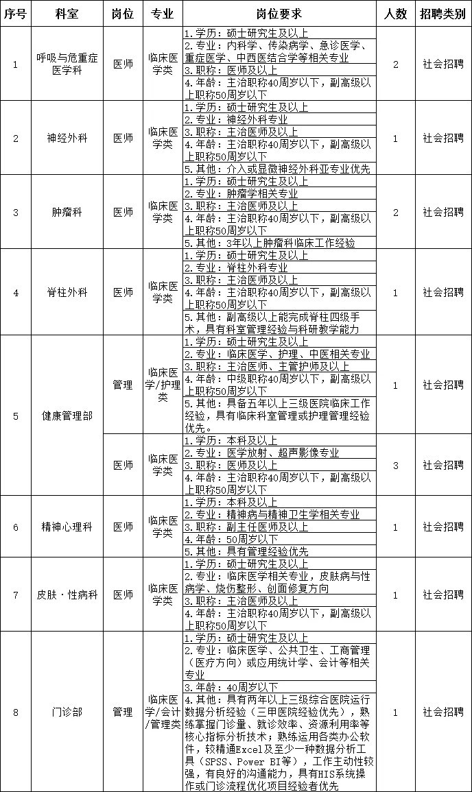 湖南航天医院 湖南航天医院